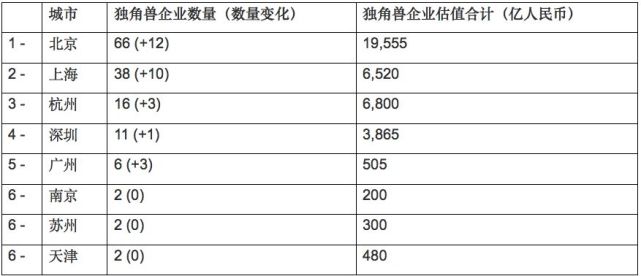 北亲常住人口_常住人口登记表(2)