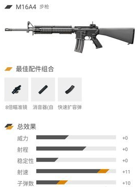 刺激战场:如果没有m4和scar-l,m16和akm你会选择哪一个?