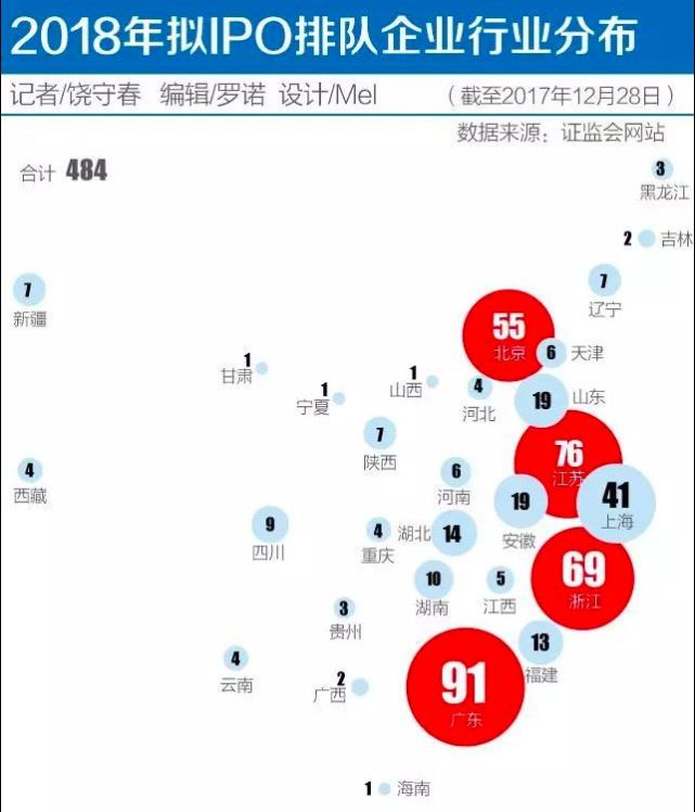 六个出现常住人口负增长的省份中_常住人口登记卡