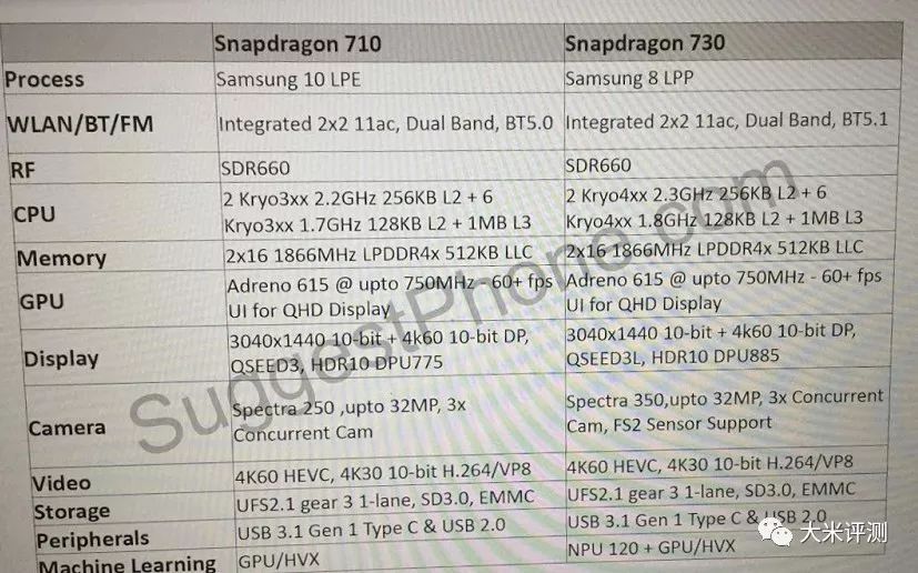 【性能】高通骁龙710/730曝光:首款8nm处理器,集成npu