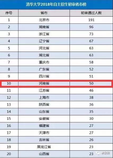 河南省人口数量_2021年国考公告今日发布 河南招录1036人,应届生占比超六成