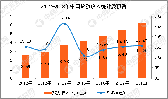 安康市的gdp(3)