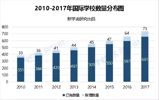 人口累积百分比_世界人口百分比数据图