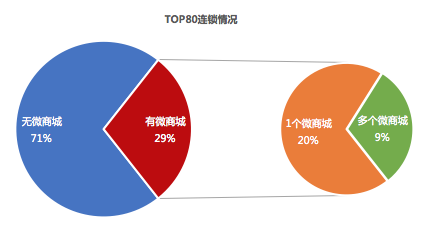 企鹅商学院 | 互联网移动技术 构建医药新生态