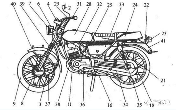 摩托车结构"人车合一"分析法!