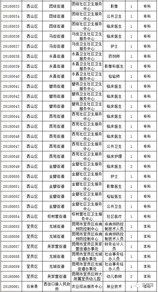 大理总共人口_大理人口流入量图片