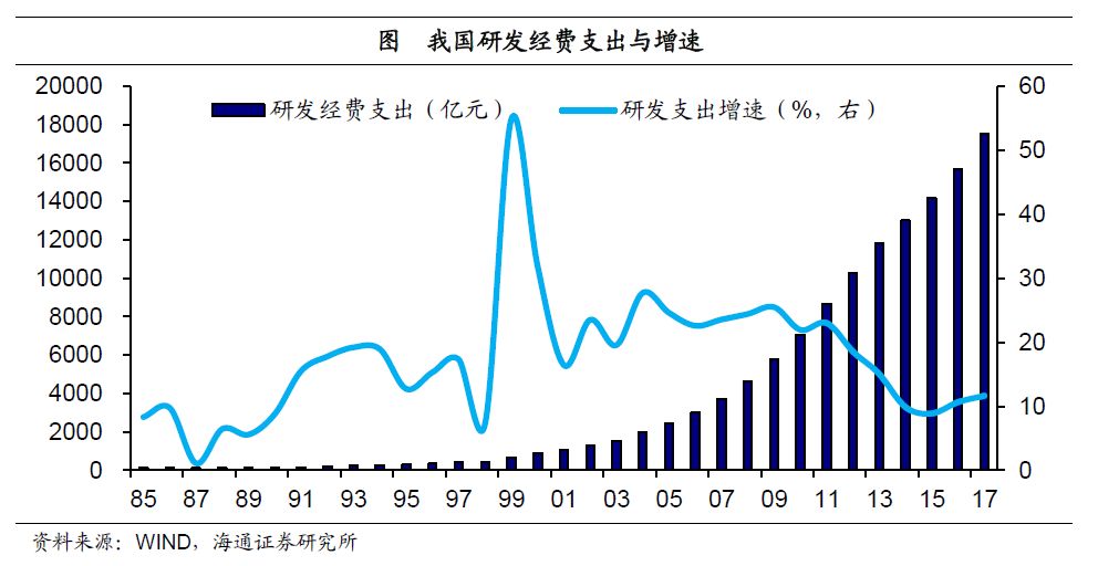 GDP药企_中国gdp增长图(3)