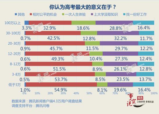 长沙新高考,2018中国人参加新高考人数调查报