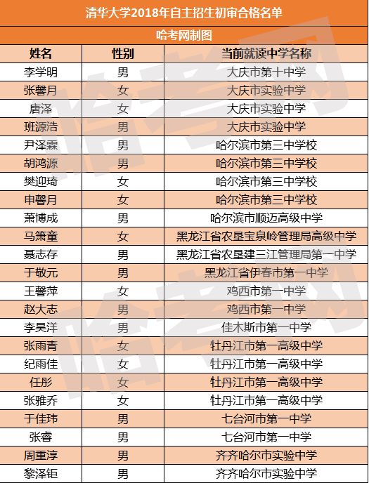 2019黑龙江省gdp_黑龙江省地图