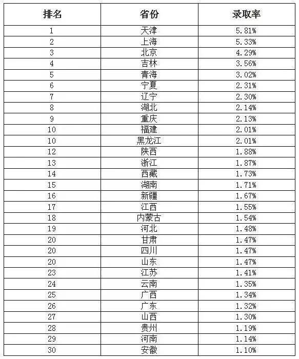 长沙户籍人口_清醒吧 这些地方的房价才有未来(3)