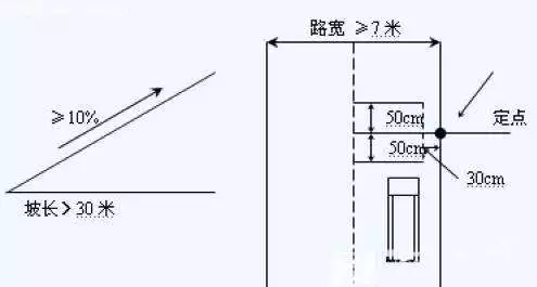 如何练好科二的上坡起步?