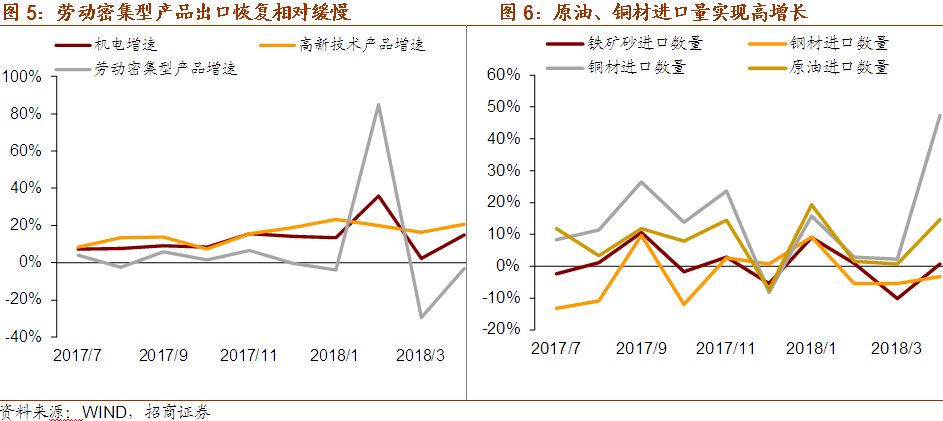 2021贸易顺差GDP占比_法兴 大空头 再发声 全球经济的 末日 比预想来的更快