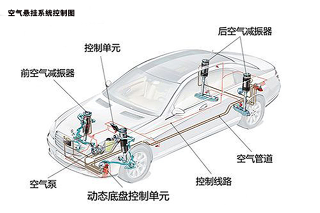 不管是suv还是轿车想要舒服又好开都得靠ta