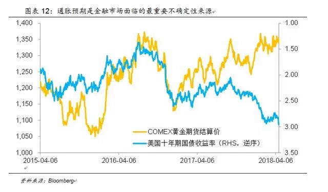 全世界金发人口_全世界独居人口比例(2)