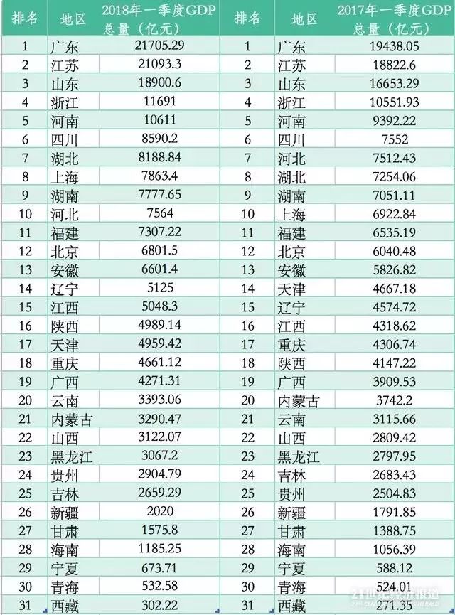 2018年许昌市经济总量是多少_经济全球化