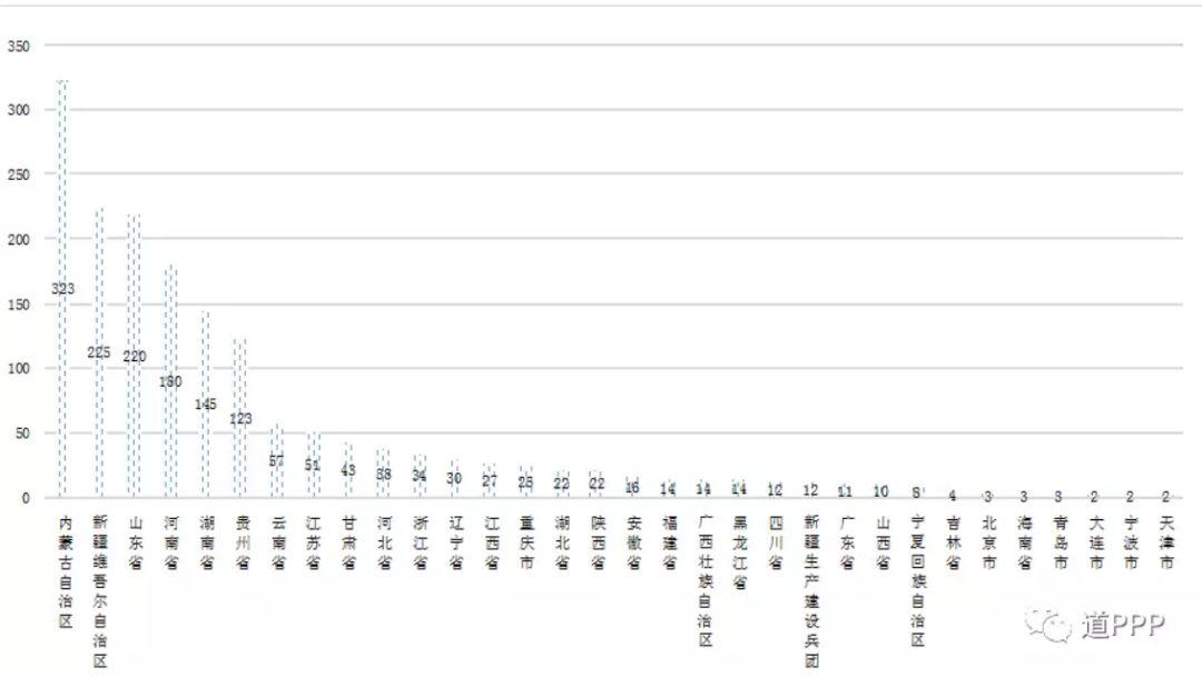 涉资4.9万亿!半数PPP项目退库整改 央企民企均