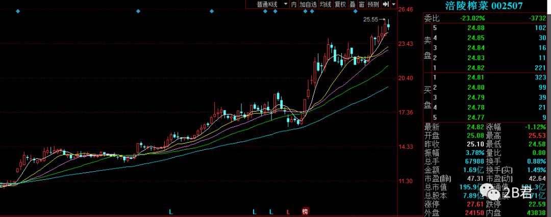 4)家纺集中度提升:水星家纺(增速24.6%,线下增长20% 表现亮眼).