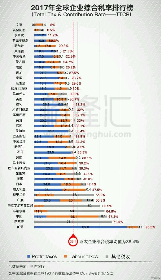 中国高收入_税务部门将加强对高收入群体的个人所得税征管