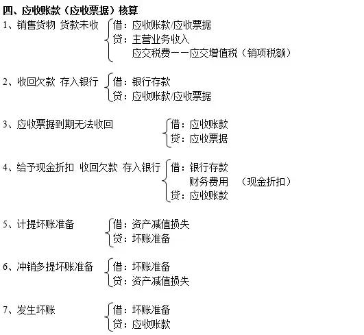 暂估人口分录_暂估原材料入库,领用暂估原材料的会计分录怎么做