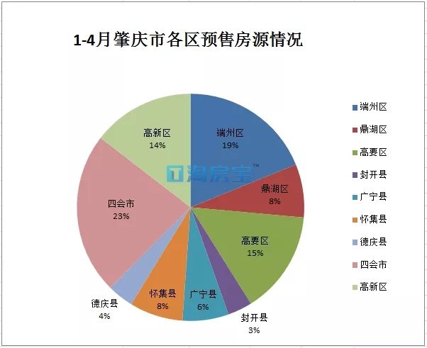 肇庆高新区一季度gdp2021_肇庆高新区一季度GDP增长32.1 背后 干部心中有火 眼里有光(3)