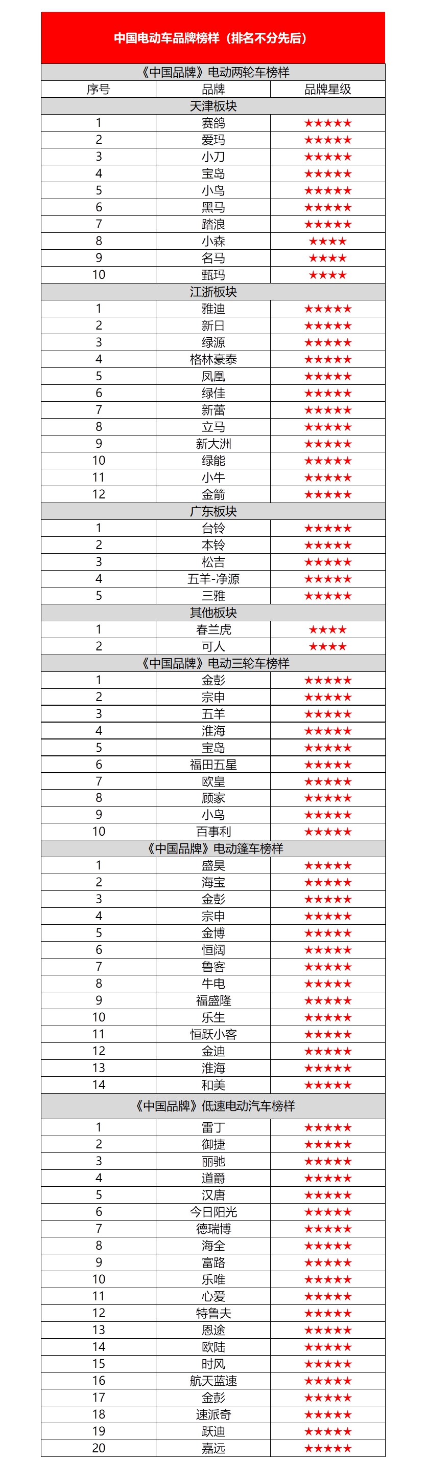 2018年"中国品牌日"电动车中国品牌榜样名单(排名不分先后)