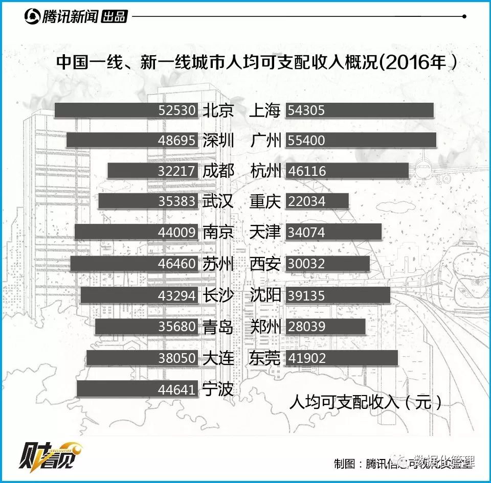 珠三角人口比例_珠三角地图(2)