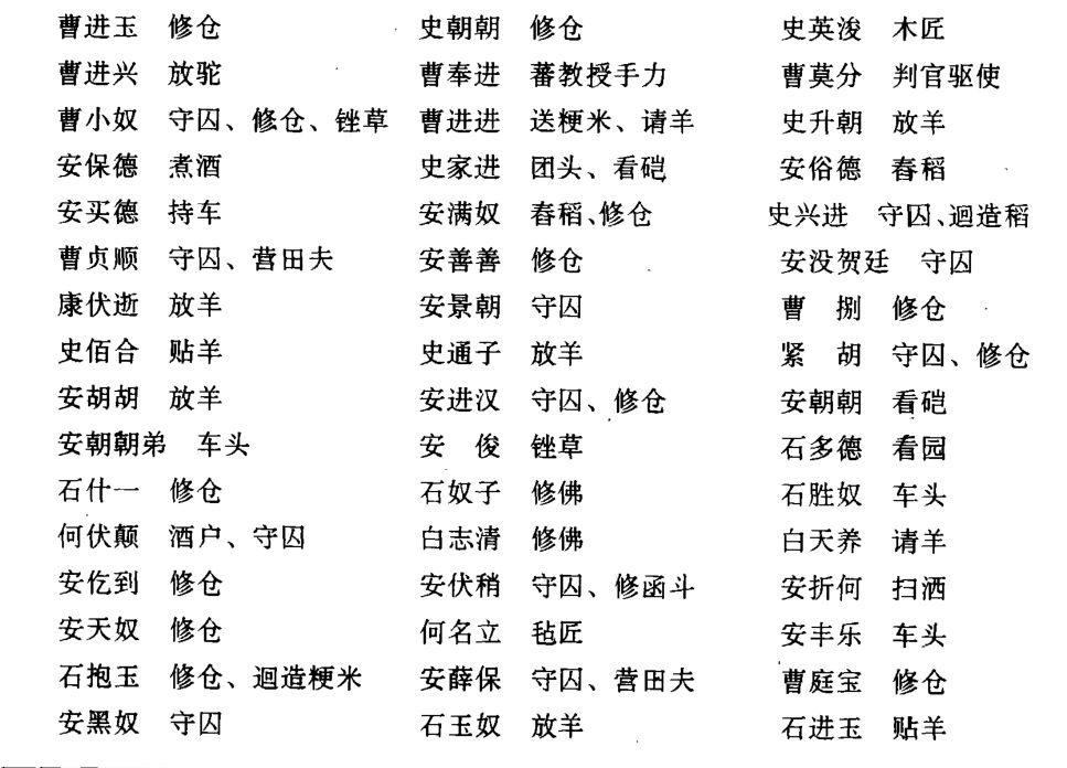 伏姓 人口_人口普查(3)