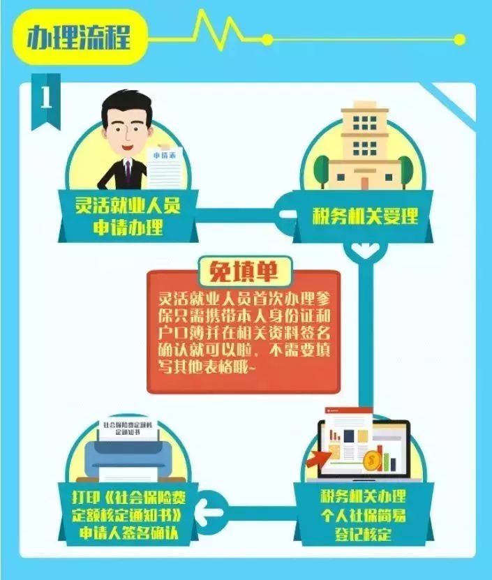 社保招聘_企业注意了,这4种人不需要交社保,招聘一个能省上千元(2)