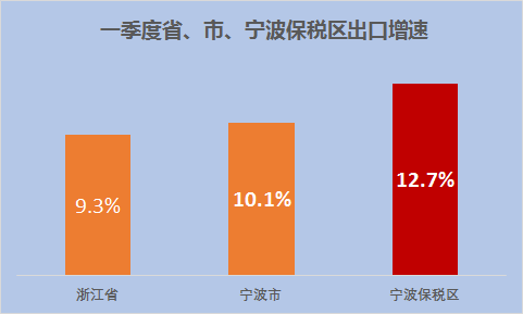 宁波群创光电gdp_群创开建宁波最大规模的屋顶光伏电站(3)