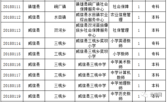 云南人口明细_云南人口密度分布图