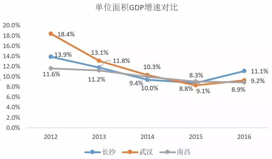 gdp洼地(3)