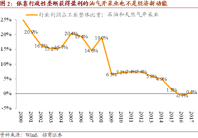 宏观经济总量指标包括_宏观经济的图片(3)