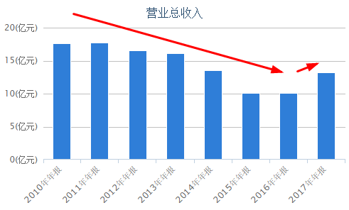 现在游戏界真实GDP_一只特立独行的猪 GDP修改游戏 美国修改GDP统计方法或将颠覆历史 深度报道 经济参考网 网页链(3)