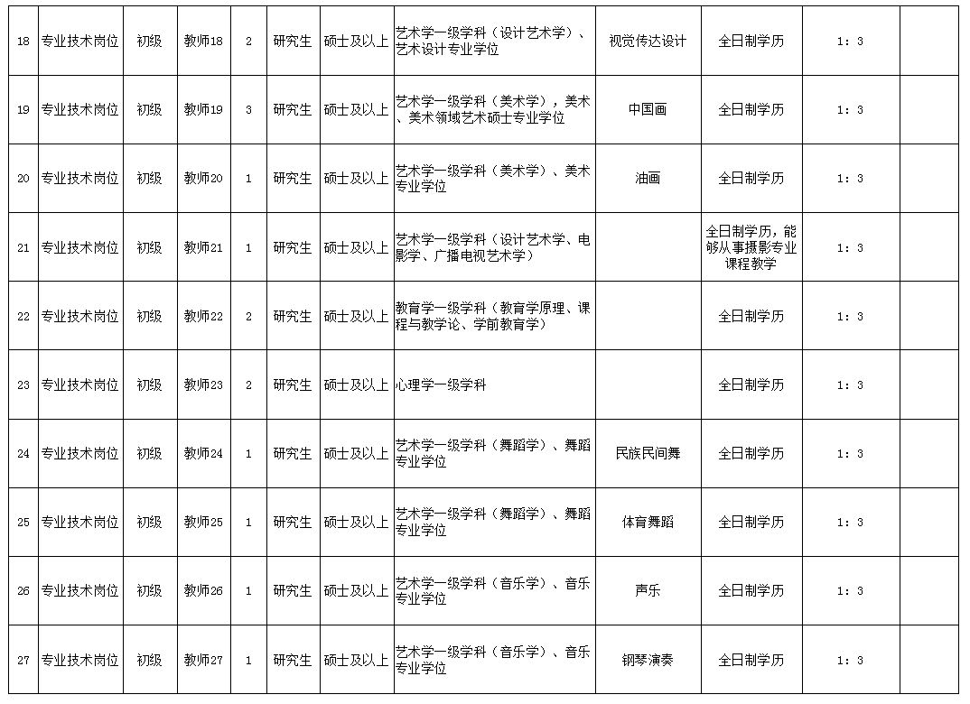 青州人口总人数多少_青州市总工会招人了 下周报名...(2)