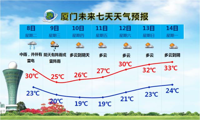 厦门本地人口有多少_不足千元直飞厦门,带你像本地人一样游玩(3)