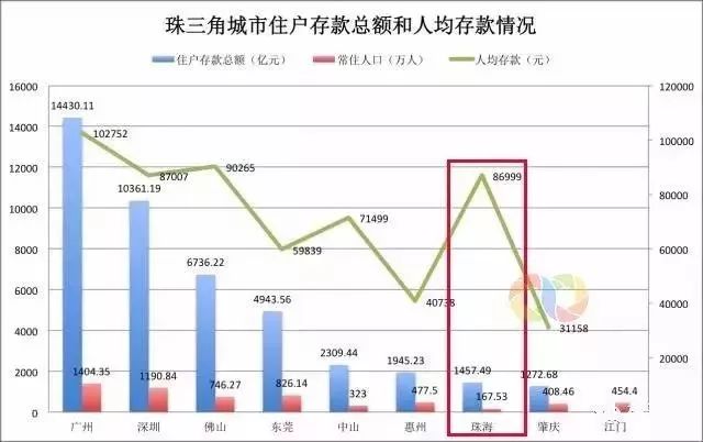 存贷款占人均gdp_银行贷款图片