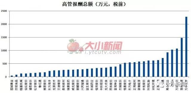 牛气!烟台领跑山东A股上市公司版图 揭秘!38