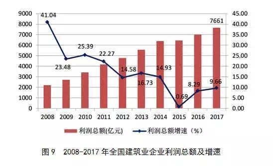 省外建筑业产值算不算gdp_中建协 上半年建筑业发展统计分析(2)