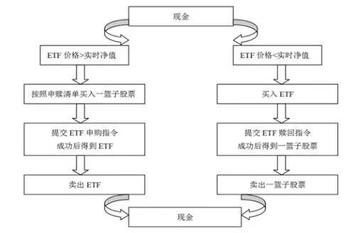 qdii基金是什么意思