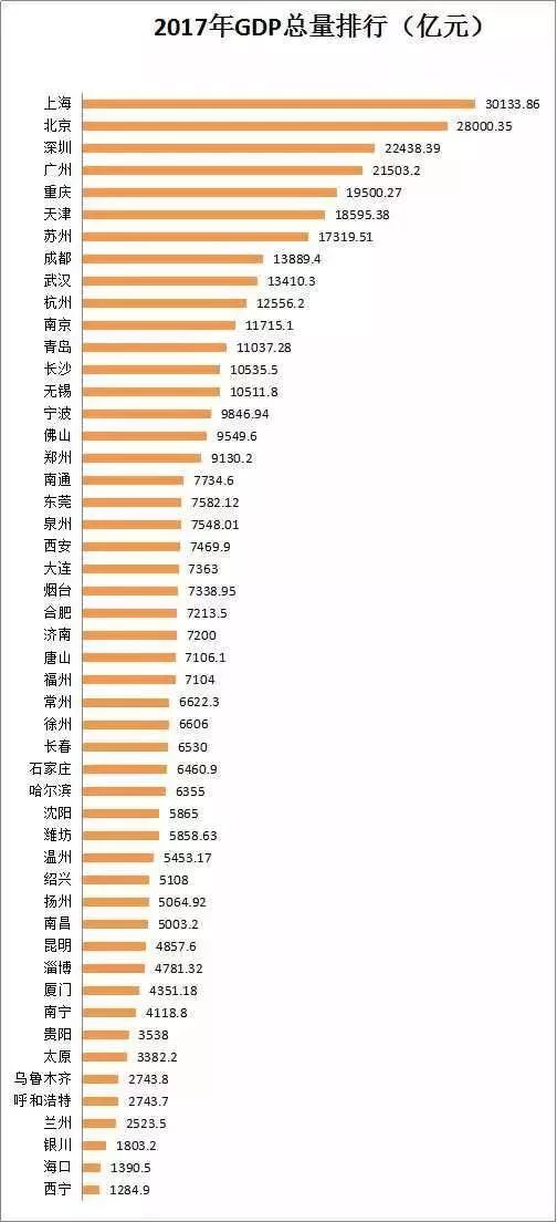 四川各地市gdp排名20_2020年四川gdp(2)