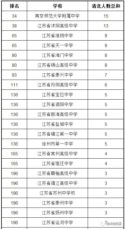 江苏人口数量_江苏外来人口分布图(3)