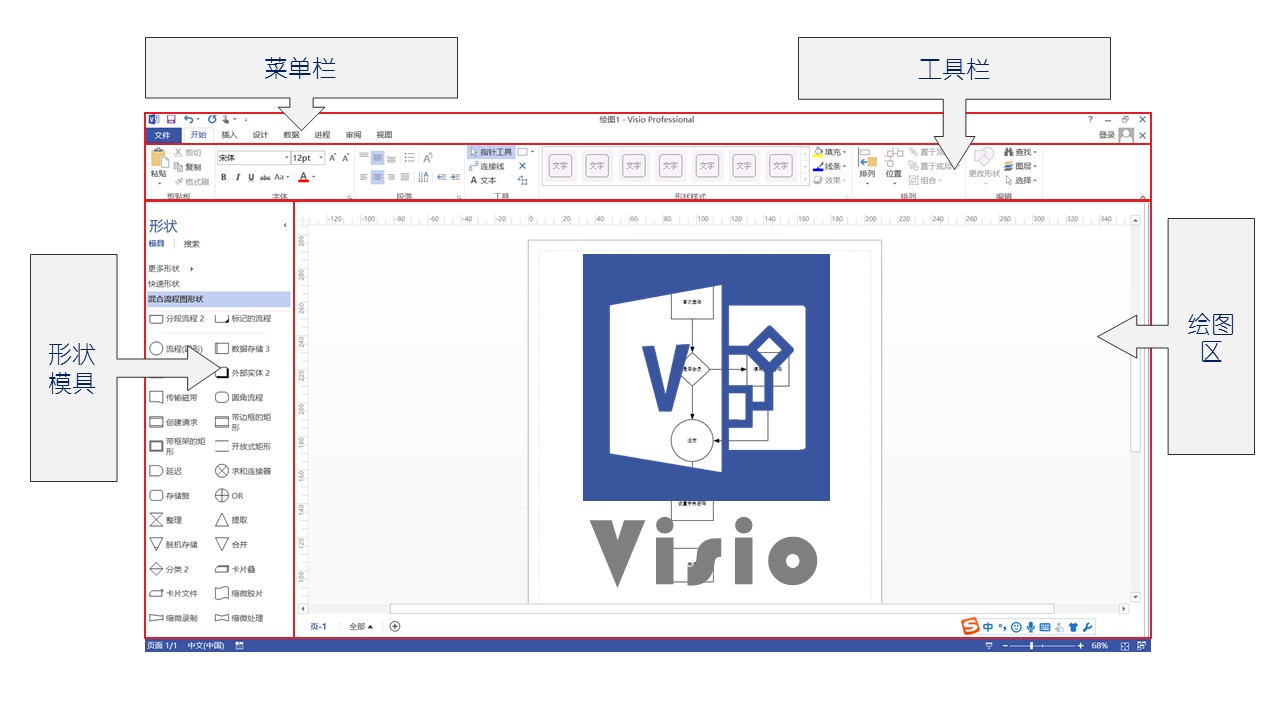 visio基本流程图模板