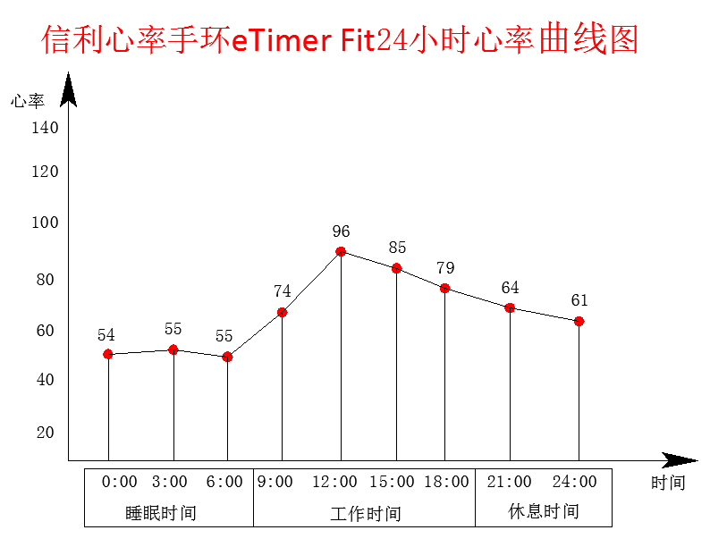 好用的手环都有这个功能信利心率手环etimerfit评测