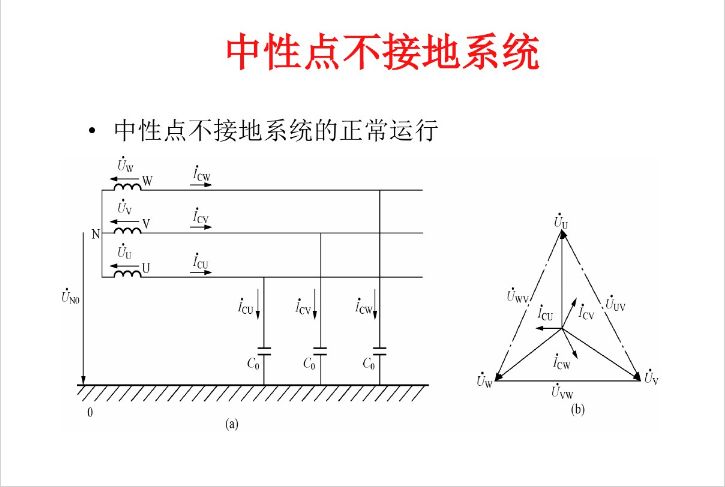 收藏中性点接地方式详解