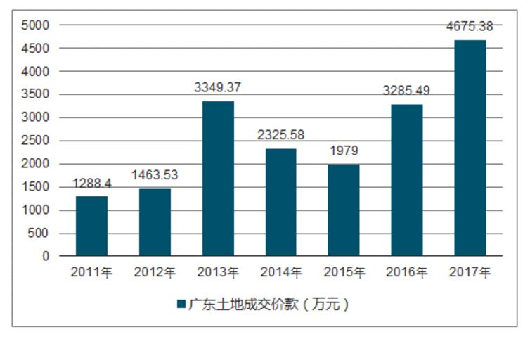 镇海区gdp算炼化吗_宁波镇海炼化算山码头(3)