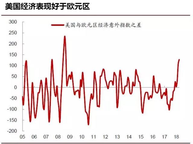 美国gdp通胀利率_耶伦的噩梦 美联储加息的窗口已经关闭(3)