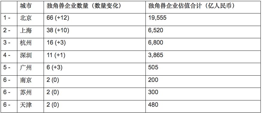 吉林市多少人口_上半年吉林省离婚结婚比56.34 全国第三(2)