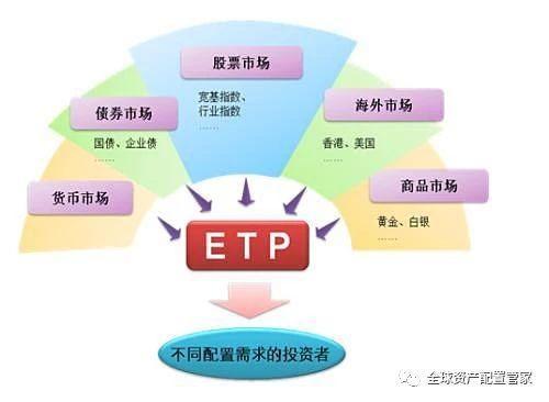 qdii基金是什么意思