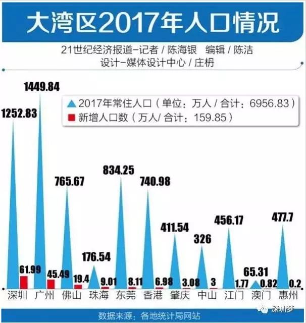 广东人口涌入_广东人口地图