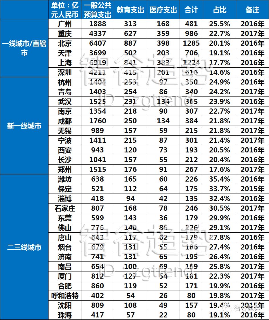 对官员的gdp考核_ZT亩产十万斤的GDP